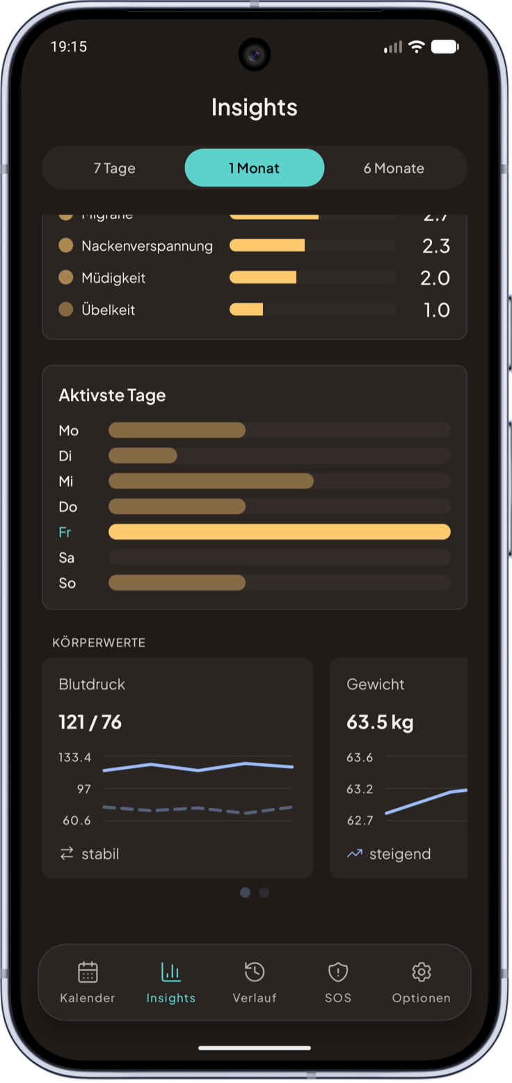 Trends & Vitalwerte