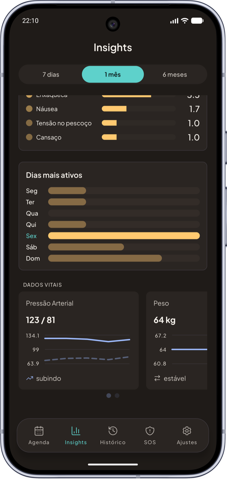 Tendências e dados vitais